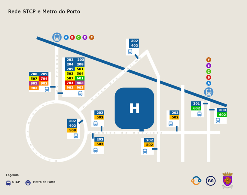 SCTP e Metro Porto